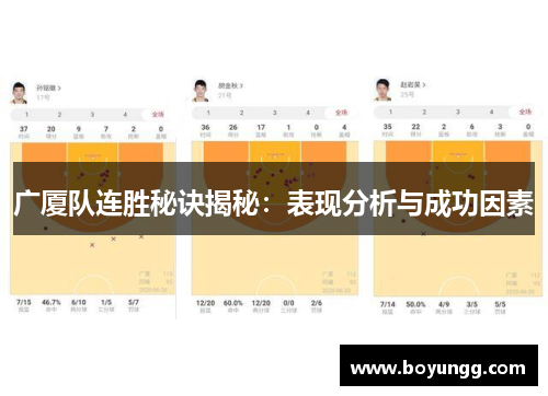 广厦队连胜秘诀揭秘：表现分析与成功因素