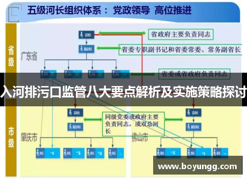 入河排污口监管八大要点解析及实施策略探讨
