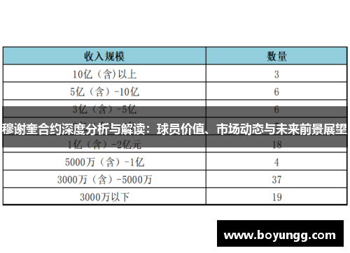 穆谢奎合约深度分析与解读:球员价值、市场动态与未来前景展望 穆谢奎合约深度分析与解读:球员价值、市场动态与未来前景展望