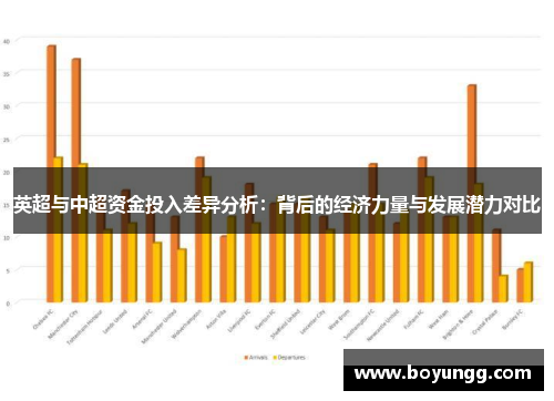 英超与中超资金投入差异分析:背后的经济力量与发展潜力对比