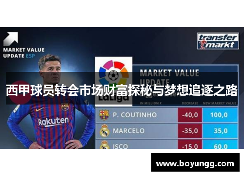 西甲球员转会市场财富探秘与梦想追逐之路