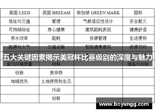 五大关键因素揭示美冠杯比赛级别的深度与魅力