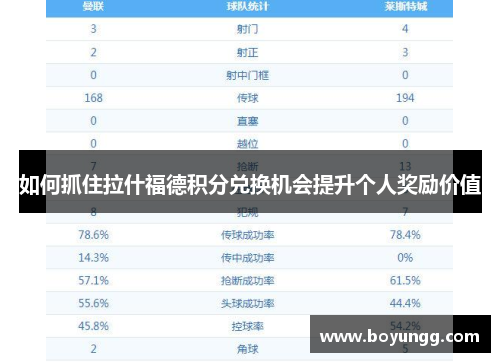 如何抓住拉什福德积分兑换机会提升个人奖励价值