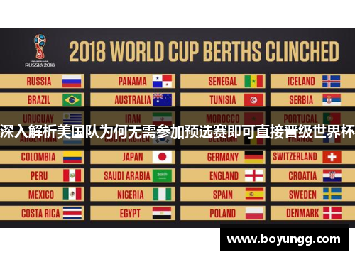 深入解析美国队为何无需参加预选赛即可直接晋级世界杯