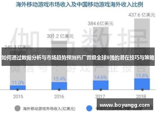 如何通过数据分析与市场趋势预测药厂晋级全球8强的潜在技巧与策略